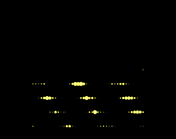 windcuts model closeup - weather front
